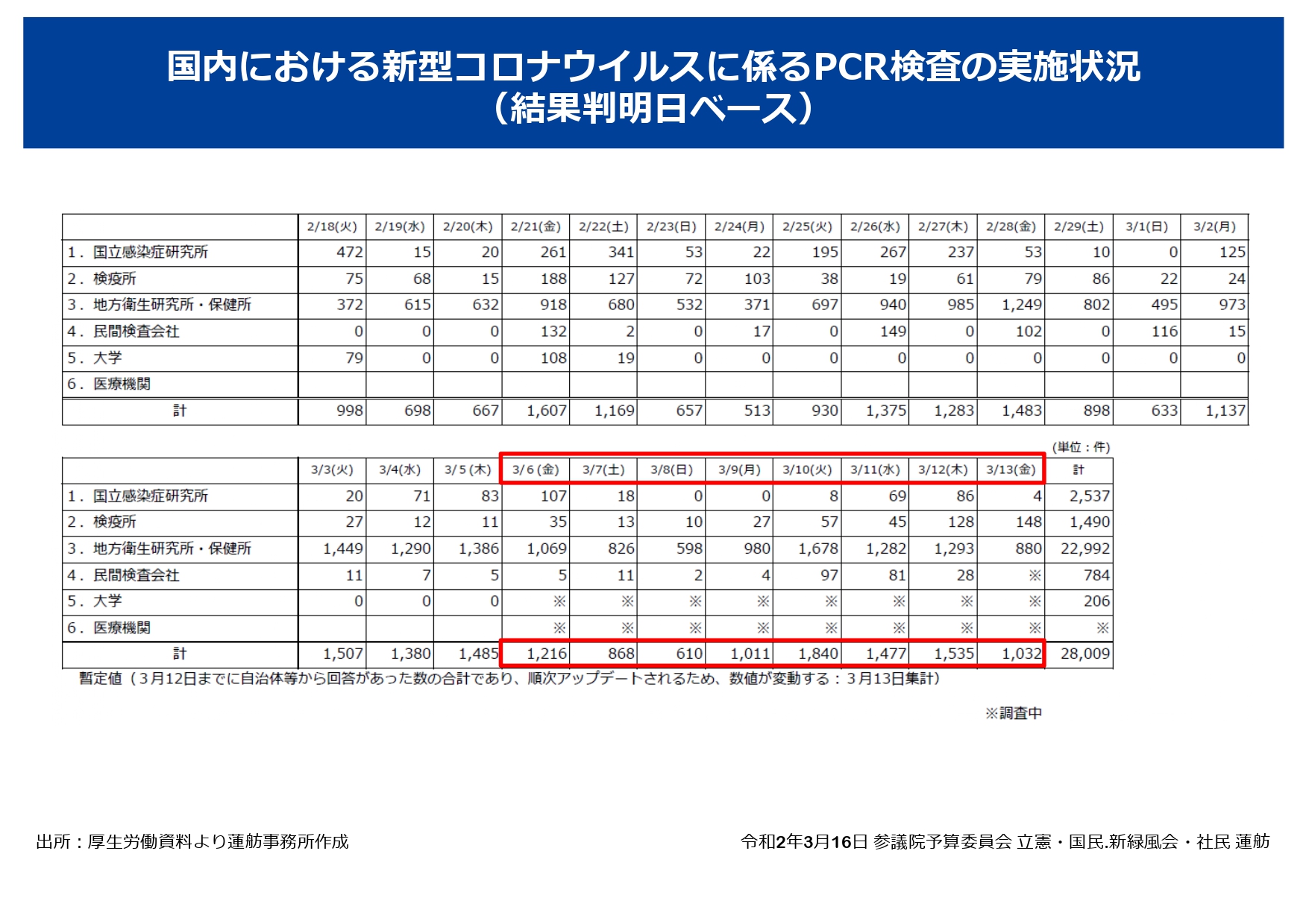 蓮舫議員配付資料.jpg