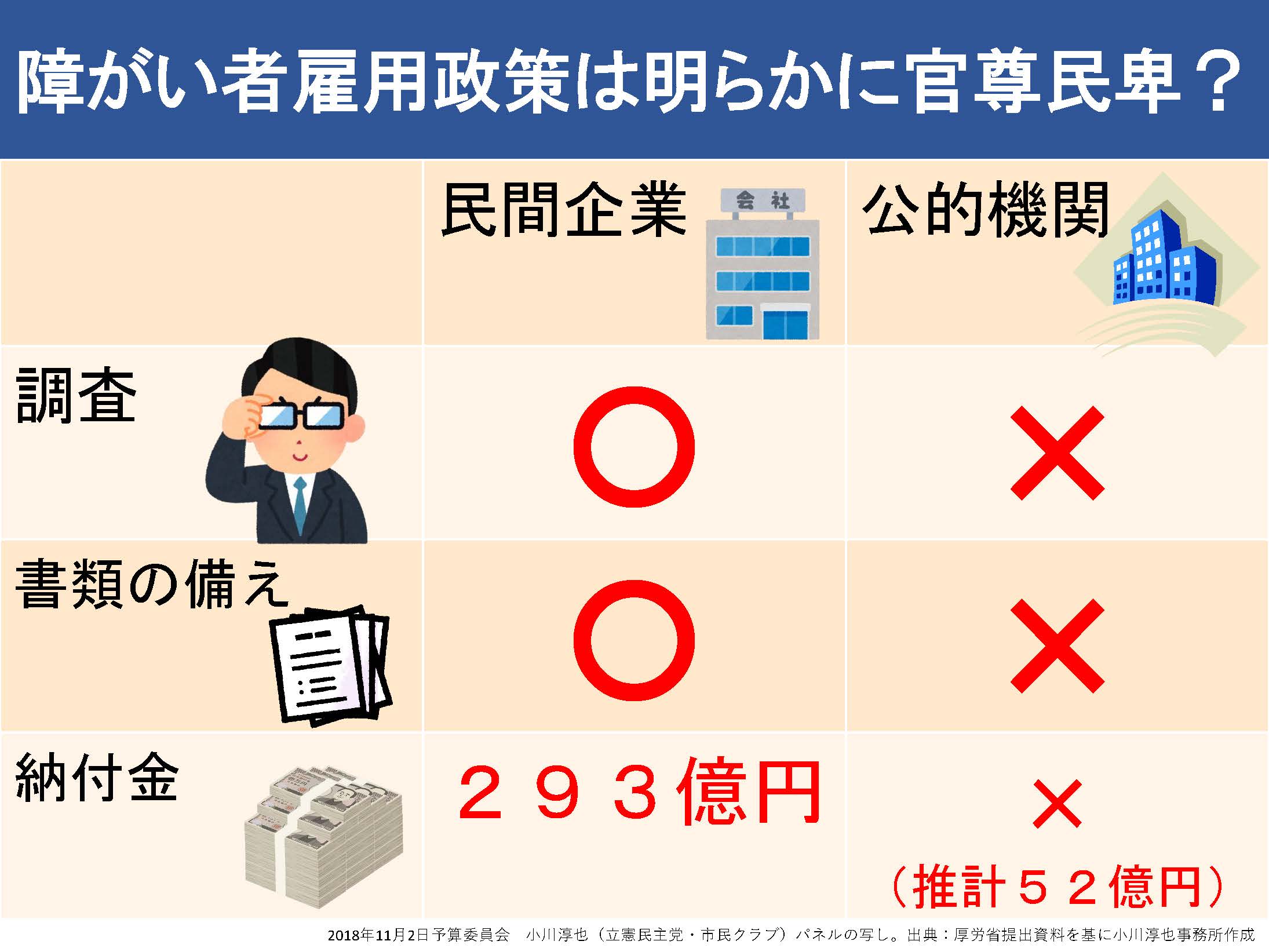 2018年11月2日衆院予算委員会　小川淳也議員使用パネル_ページ_2.jpg