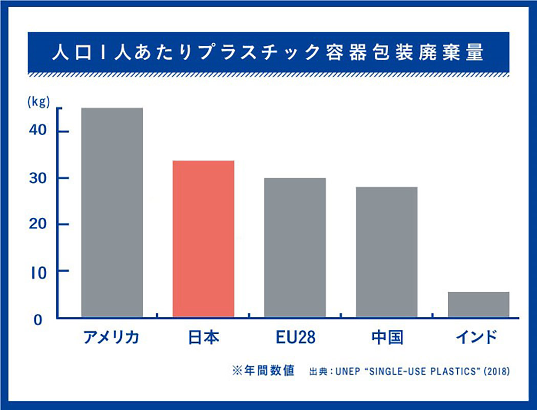 人口1人当たりプラスチック容器包装廃棄量.jpg