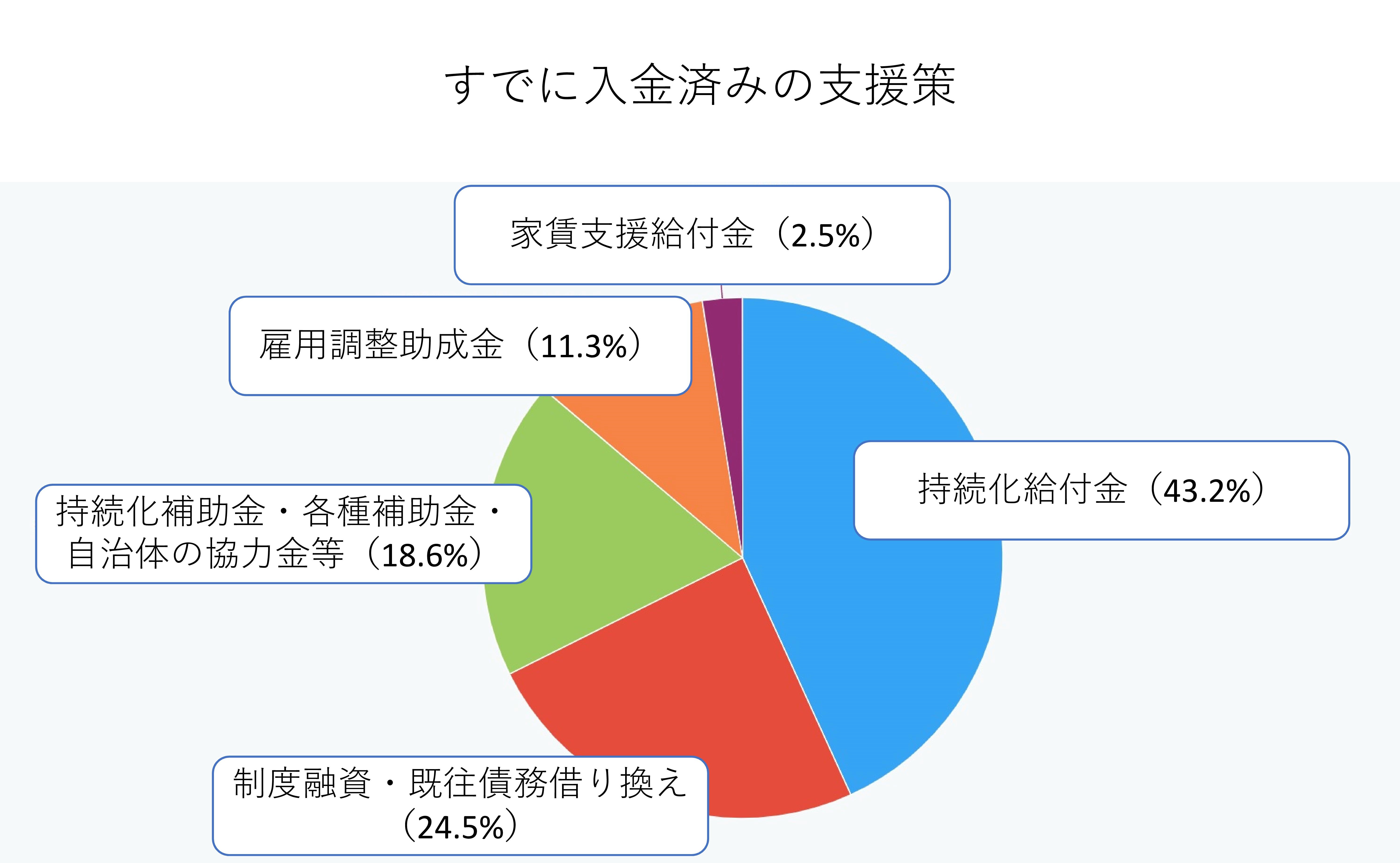 入金済の支援策 (2).jpg