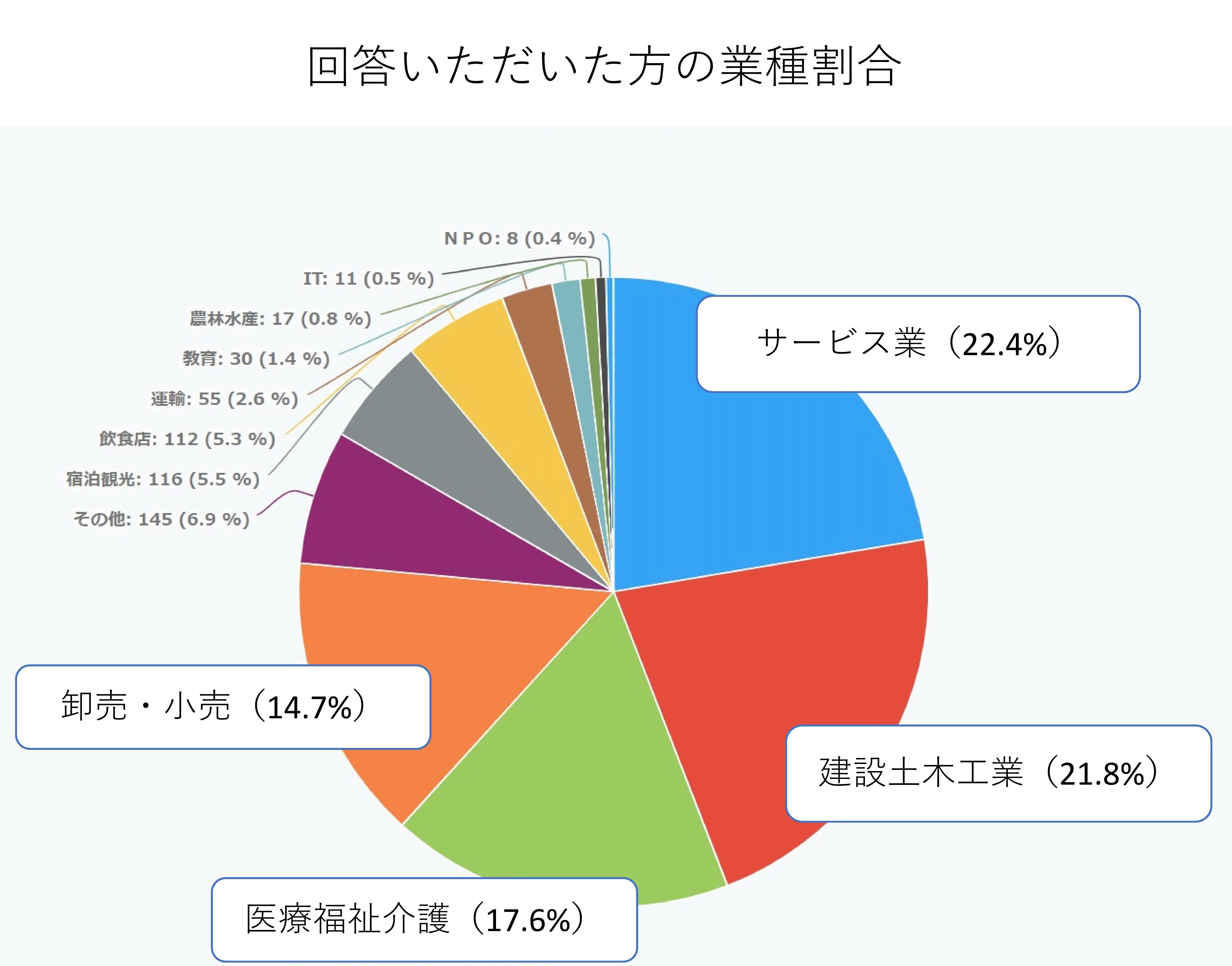 回答者属性.jpg