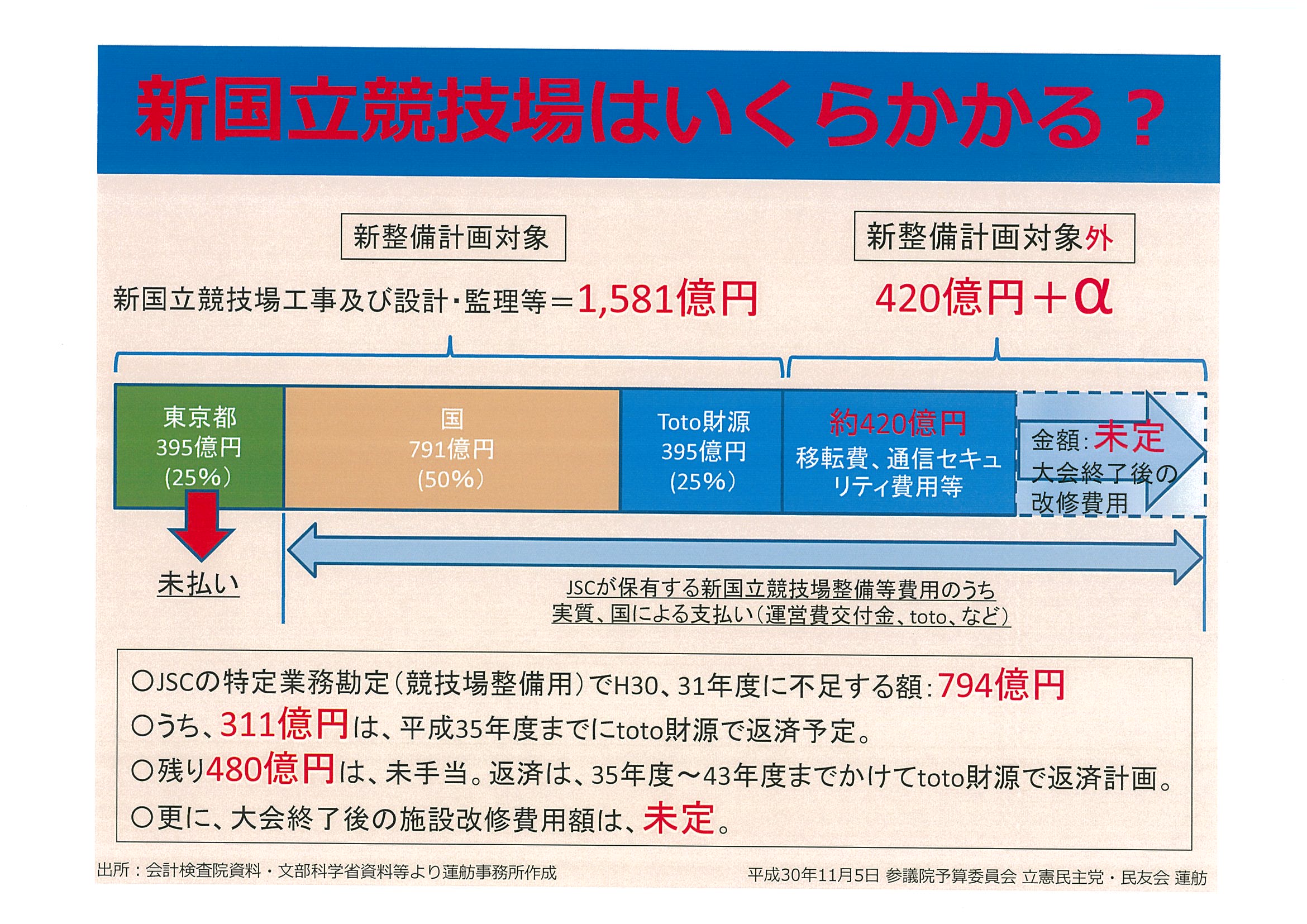 2018年11月5日参院予算委員会　蓮舫議員使用パネル4.jpg